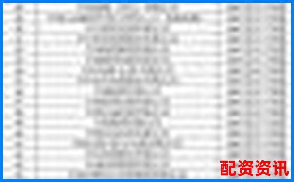 全國(guó)十大配資平臺(tái)最新排名及綜合實(shí)力分析-10倍杠桿倉(cāng)位控制