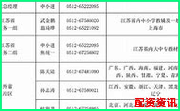 正規配資公司電話查詢指南與聯系方式大全-股市杠桿最高多少倍合理呢
