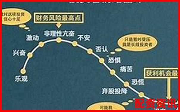 股票杠桿倍數精確計算方法與實戰應用解析-股票1塊錢漲到100塊錢漲了多少倍呢