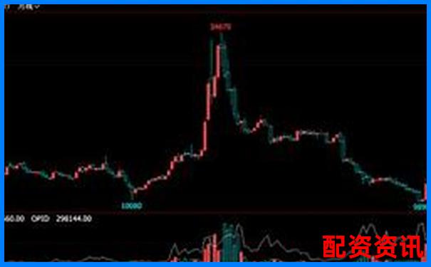 焦炭期貨杠桿倍數(shù)計(jì)算方式詳解及操作指南-十倍杠桿多少平倉(cāng)合適