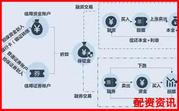 國內股票加杠桿攻略A股融資融券實操詳解-未來兩年十倍牛股走勢