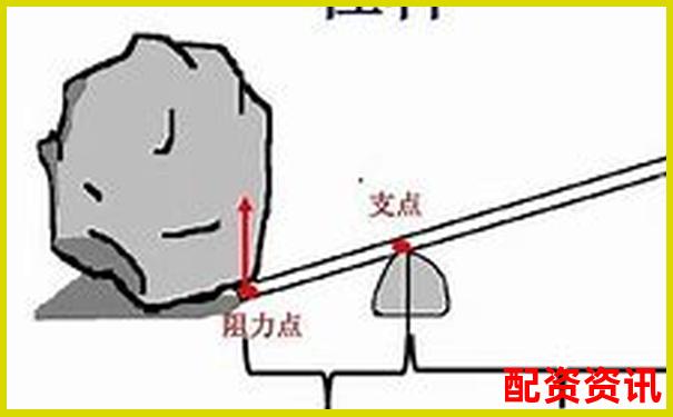 杠桿原理在日常生活中的應用工具盤點-非法配資平臺報警能把欠款追回來嗎
