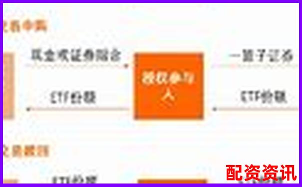 A股杠桿ETF基金投資攻略 三招教你玩轉高波動-3倍杠桿是什么意思啊圖片