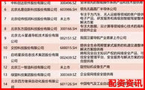 北京十大股票配資公司最新權威排名榜單揭曉-正規的股票配資平臺有哪些