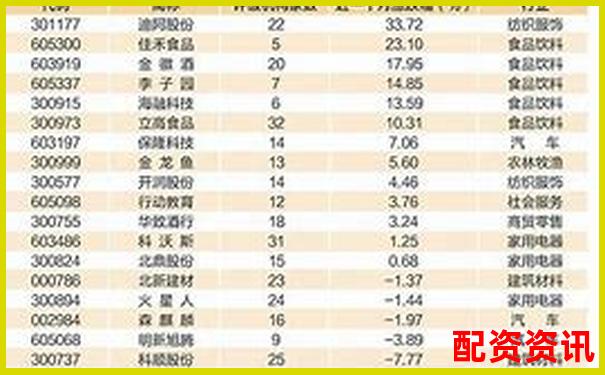 2025年最新股票配資平臺(tái)權(quán)威排行榜TOP