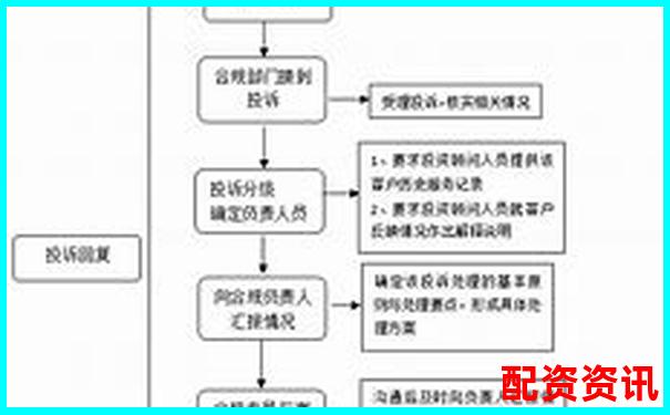 配資平臺投訴指南 五大常見問題與維權技巧-股票倍率是什么意思啊