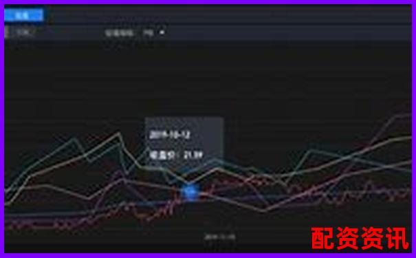 正規(guī)配資知識網(wǎng)站常用軟件工具盤點-期貨是多少倍的杠桿交易
