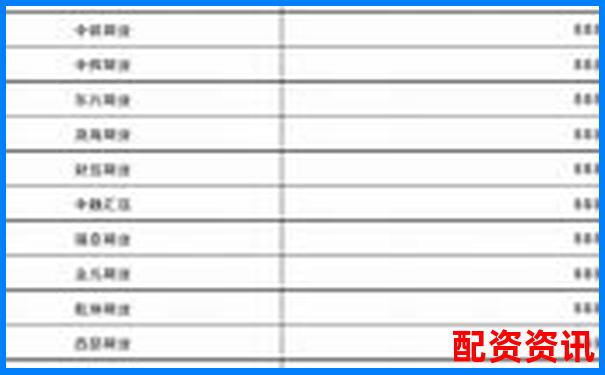 2025杭州正規期貨配資平臺權威排名榜單