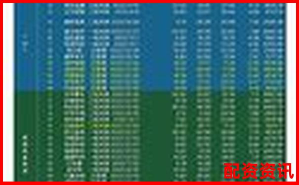 北京十大股票配資公司最新權威排名榜單揭曉-正規股票配資平臺排行