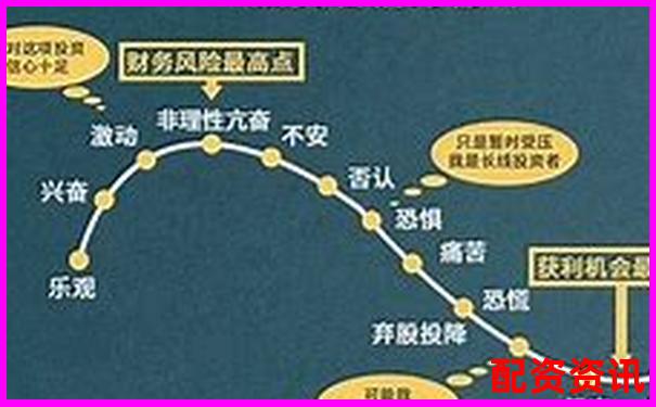 炒股加杠桿解析投資者如何放大收益與風險-如何加杠桿買股票基金