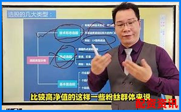 國內正規股票配資公司選擇攻略與操作技巧詳解-股票配資風控，配資專業炒股配資門戶