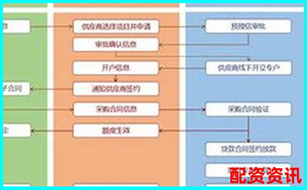 全國前十配資平臺蒼原資本申請指南 杠桿操作流程全解析