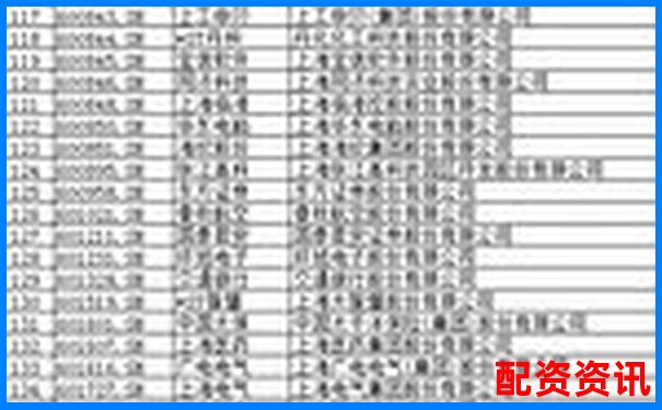 2025年6月上海正規(guī)股票配資平臺最新排名榜單-股票配資哪個比較安全