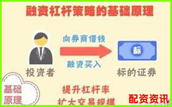 10萬本金炒股能融資嗎 杠桿操作可行嗎-配資門戶網站都有什么