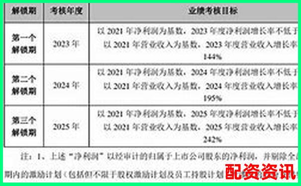 萬豐資本2025股票配資最新優選方案詳解