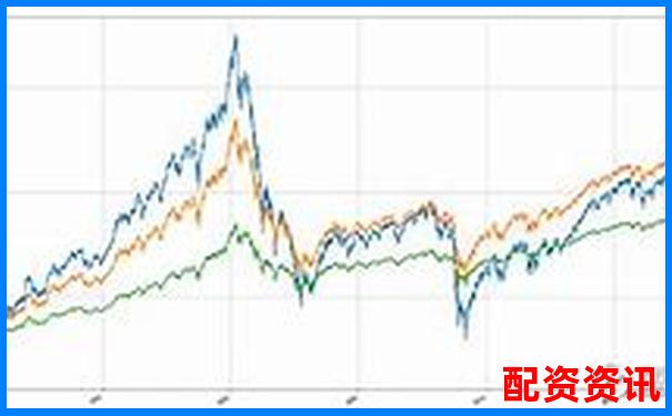 股票杠桿收益揭秘最高可達(dá)多少倍-一二三類杠桿分別是什么