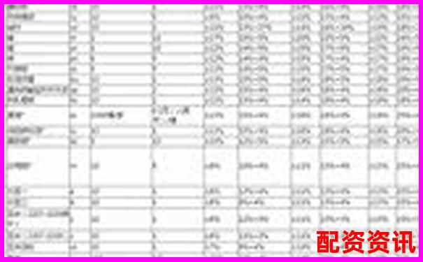 期貨杠桿最高能放大多少倍 新手必知的交易風(fēng)險(xiǎn)-中信證券杠桿怎么開通
