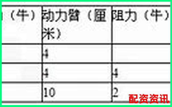 股票杠桿幾倍算高低點 3個實用技巧助你判斷-正規炒股配資知識網站有哪些呢
