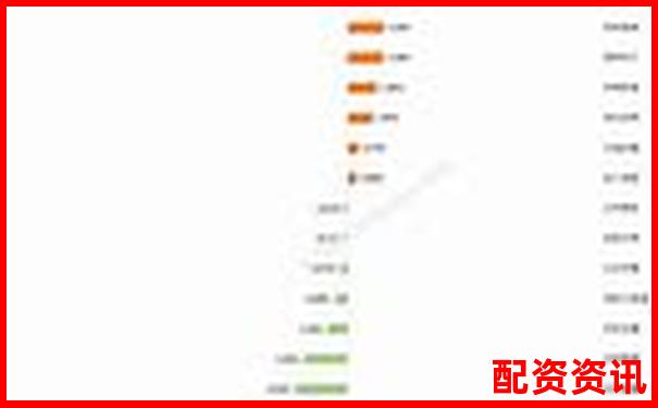 2024年最新股票配資平臺大盤點及選擇指南-300146湯臣倍健股票