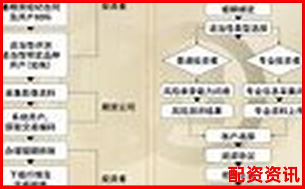 網上配資平臺開戶全流程耗時解析-股票杠桿幾倍是什么意思