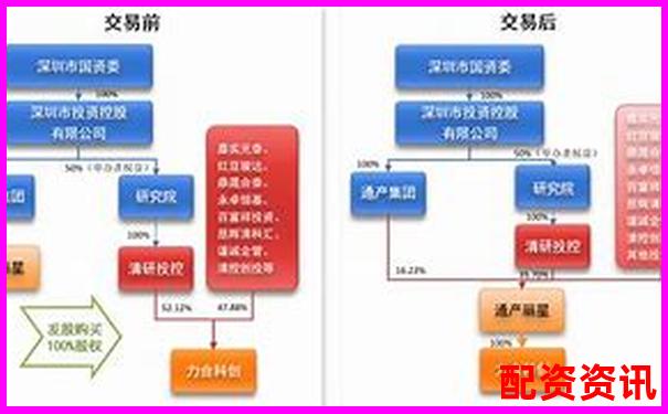 杠桿配資平臺注冊資金規模分析與合規標準探討-牛策略股票配資平臺