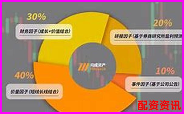 股票杠桿投資策略正規平臺精選指南-期貨是自帶10倍杠桿嗎是真的嗎