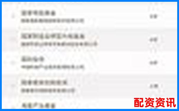 全國配資平臺(tái)排名榜單誰更值得信賴
