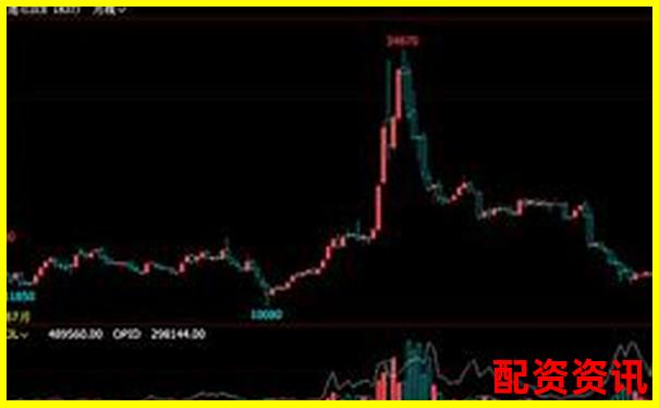 杠桿倍數(shù)選擇指南合理加杠桿的黃金比例-哪家股票配資利率低