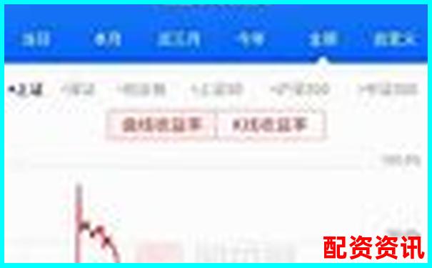 1倍杠桿炒股虧損多少將觸發爆倉風險-20倍杠桿是什么意思啊