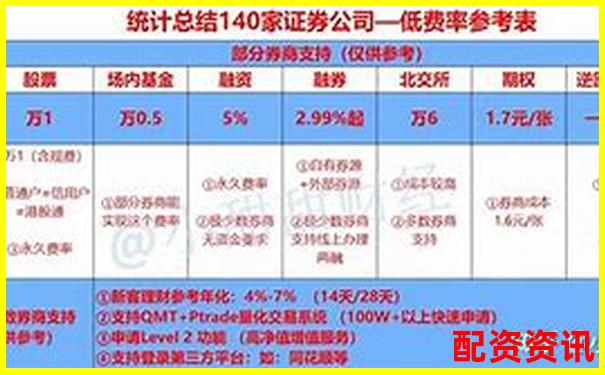 融資融券杠桿比例詳解常見水平與影響因素-炒股配資平臺哪家好一點(diǎn)
