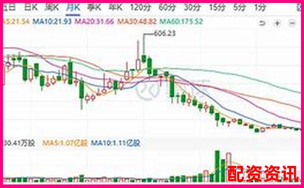 股票3倍做空什么意思 杠桿做空實(shí)戰(zhàn)技巧全解析-合法的股票配資平臺是什么