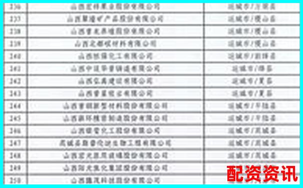 山西股票配資公司名錄及市場現狀分析-股票十倍杠桿利息怎么算