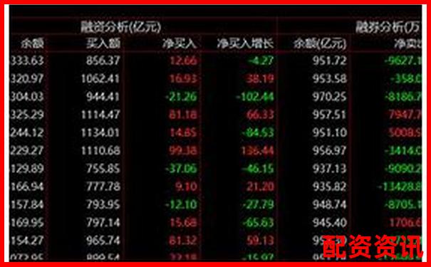 股票杠桿指標是什么如何運用它把握投資機會-軍工低價股業績暴增18倍