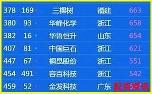 2025年最新股票配資公司前十強榜單揭曉-英力股份可能漲100倍的股票