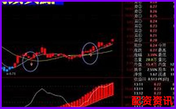 2024股票配資平臺全新升級助力財富增長-正規配資平臺就是證券平臺嗎