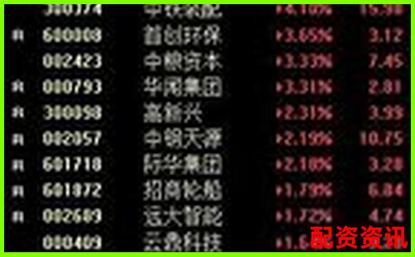 股票買跌操作中杠桿比例合理配置策略探討-互聯網股票配資網站
