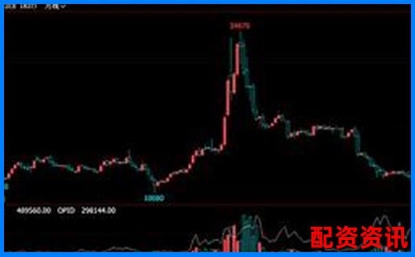 雞蛋期貨杠桿倍數究竟能有多高 30倍真的靠譜嗎