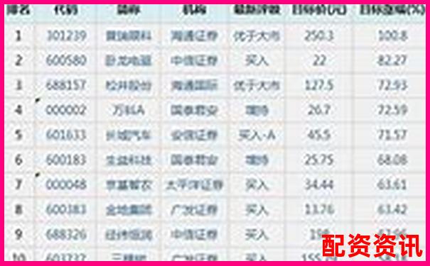 北京十大股票配資公司最新權威排名榜單揭曉-股票可以杠桿交易的標的