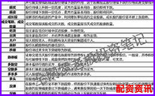 東莞股票配資機構(gòu)盤點與正規(guī)公司推薦指南-炒股可以加多少倍杠桿交易