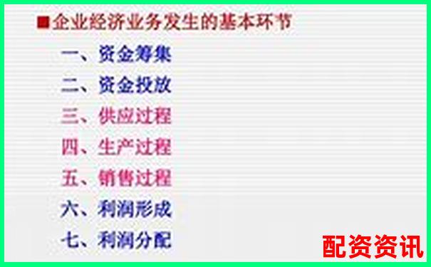 企業(yè)直接配資業(yè)務(wù)賬務(wù)處理實(shí)務(wù)指南-2020正規(guī)配資平臺(tái)