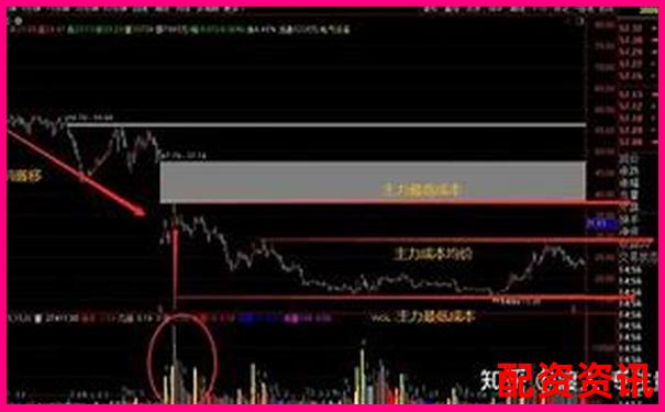 股票配資體驗金輕松盈利真實提現零門檻-掌中寶股票交易合法的嗎