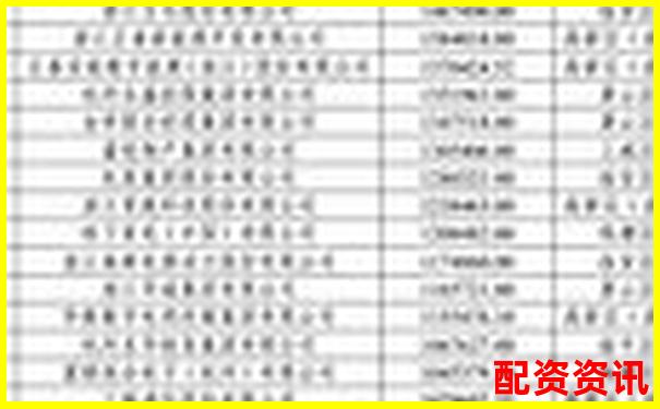 杭州股票配資公司哪家強 這份榜單告訴你答案-網上股票配資平臺有哪些