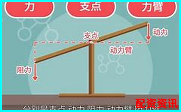 股票中加杠桿是什么意思 杠桿操作三大技巧解析-股票配資出資方法律風險
