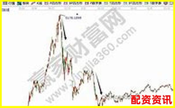 2020年股市杠桿交易風險與監管對策研究-期貨平臺app下載排行