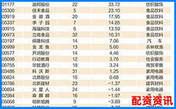 2025年最新股票配資平臺權威排名查詢指南