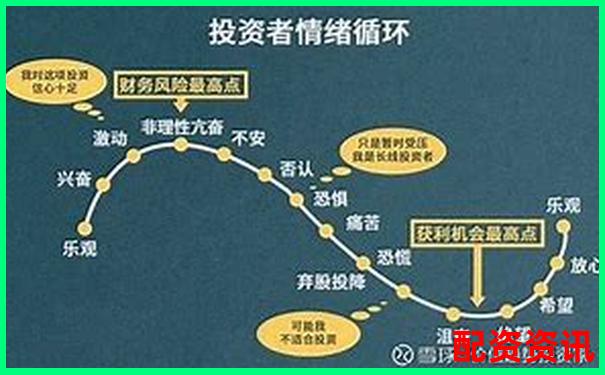 投資杠桿安全倍數探討與合理選擇建議-配資炒股開戶網站有哪些平臺