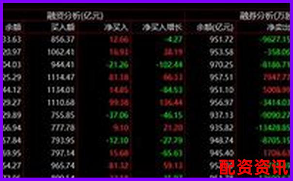 股票杠桿倍數到底是什么意思啊知乎上能解釋清楚嗎