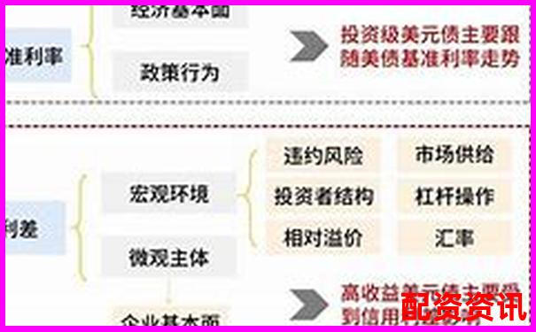 金融股票配資助力融創(chuàng)配資發(fā)展前景分析-股票賬戶可以在不同的券商平臺交易嗎?