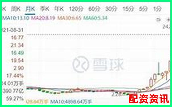 1倍杠桿炒股虧損多少將觸發爆倉風險-西安股票配資公司聯系電話