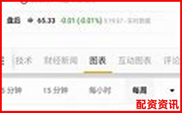 股市杠桿放大倍數解析：股票杠桿可以加幾倍嗎為什么呢-股票配資在線平臺官網